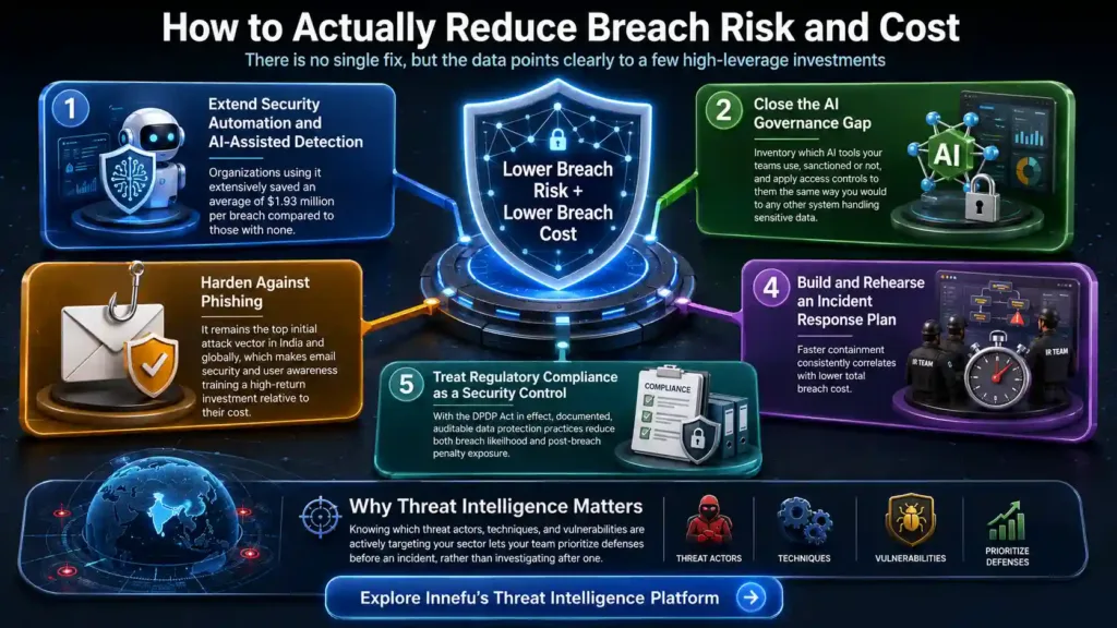 How to Actually Reduce Breach Risk and Cost