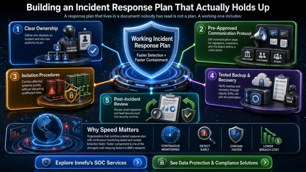 Building an Incident Response Plan That Actually Holds Up