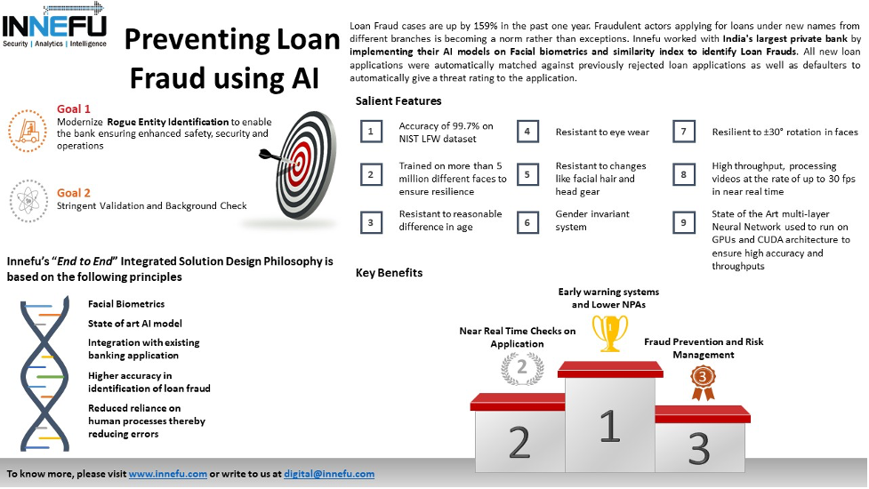 Preventing Loan Fraud using AI