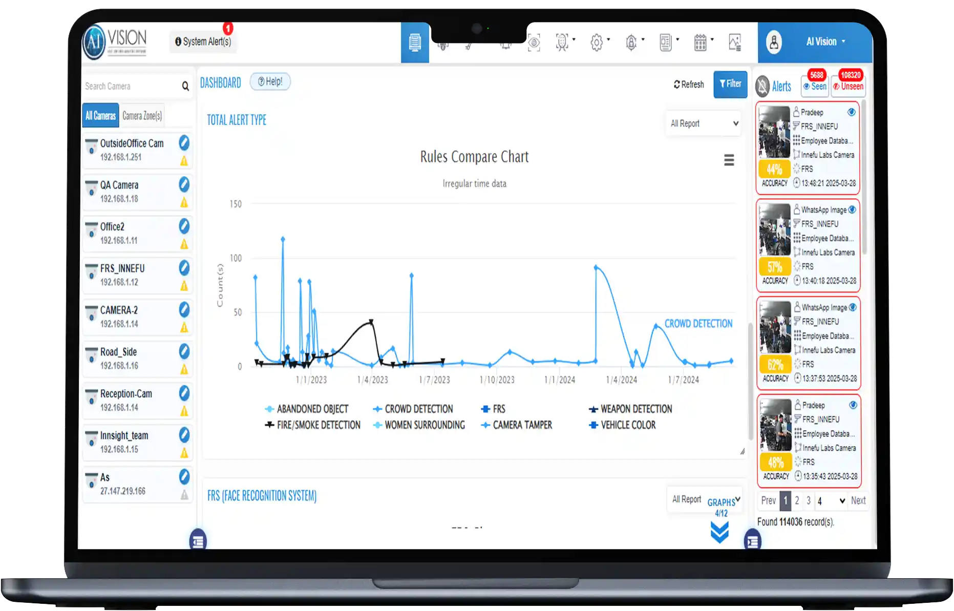 ai vision Real-time Alert Management
