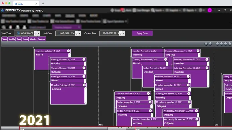 alethia timeline analysis