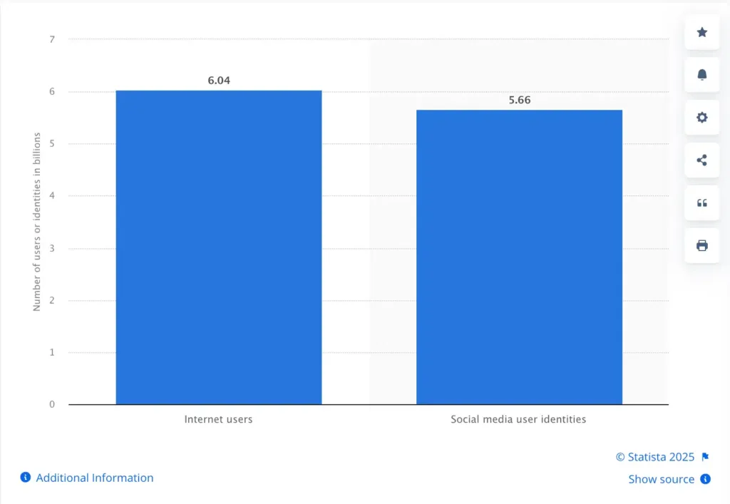 Internet users worldwide_OSINT