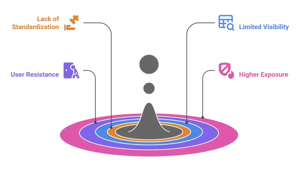 The Challenge with BYOD and COPE Devices