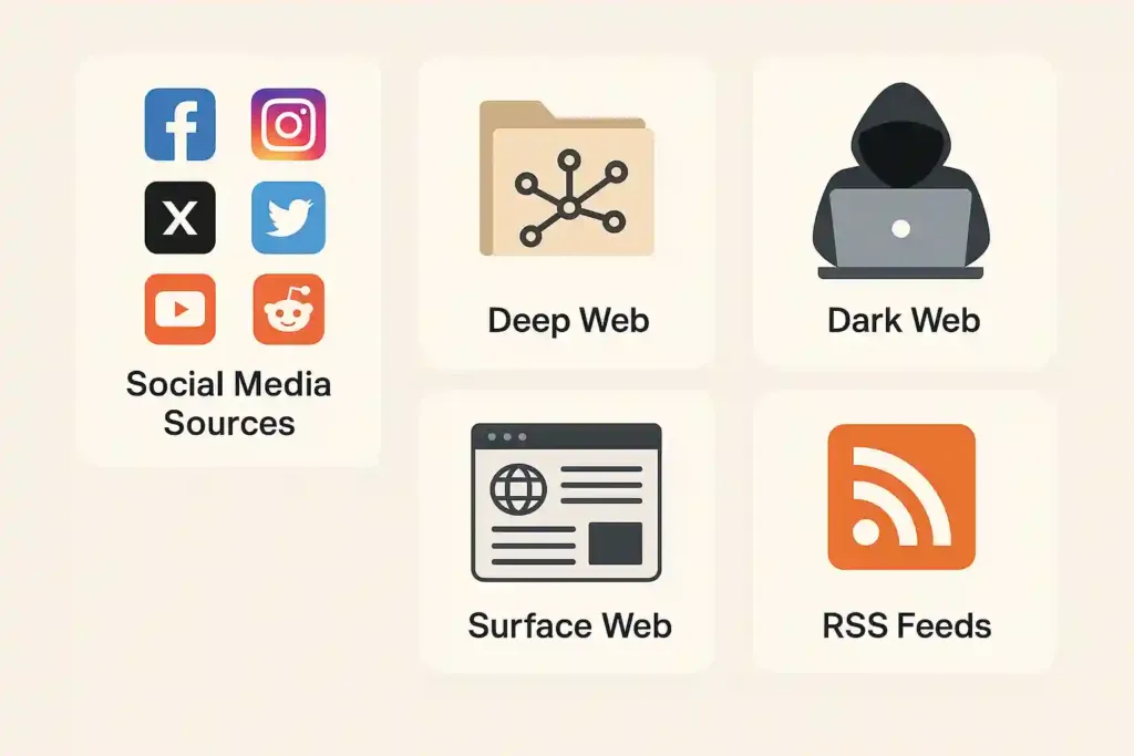 Types of Open Sources Used in OSINT