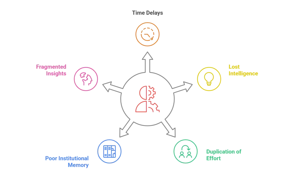 consequences of this fragmentation