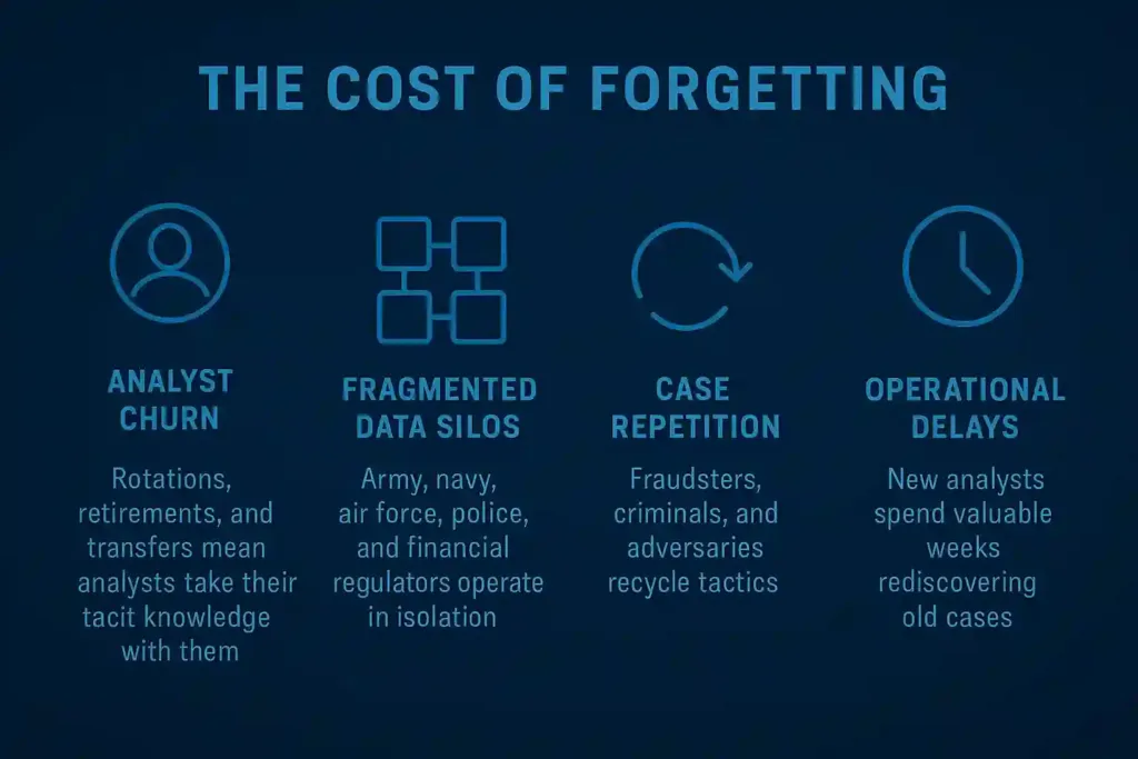 The Cost of Forgetting - Real-World Challenges  