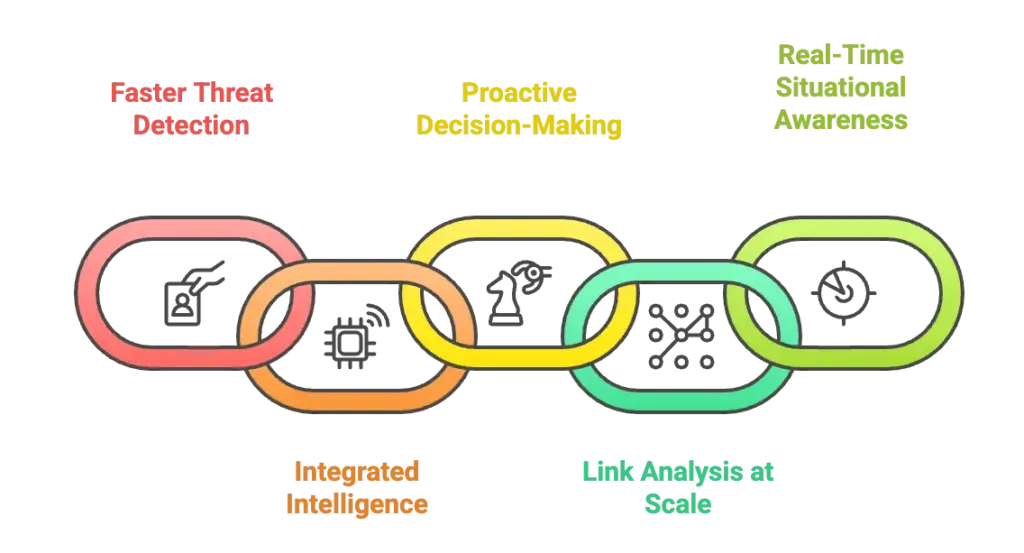 Benefits of AI-Driven Crime Analytics