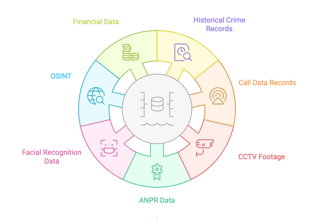 Key Data Sources in Crime Pattern Analysis