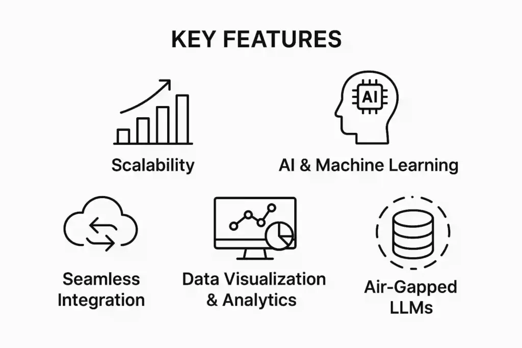 Key Features That Define the Best Anti Money Laundering Software