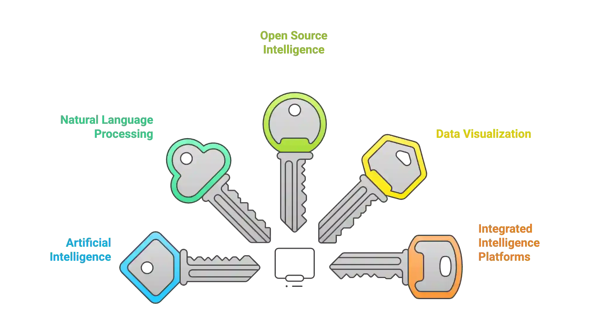 Tools and Technologies Driving Digital Investigation
