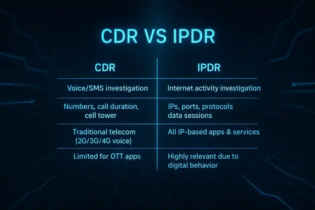 CDR vs IPDR