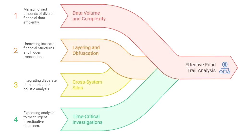 Common-Challenges-in-Fund-Trail-Analysis