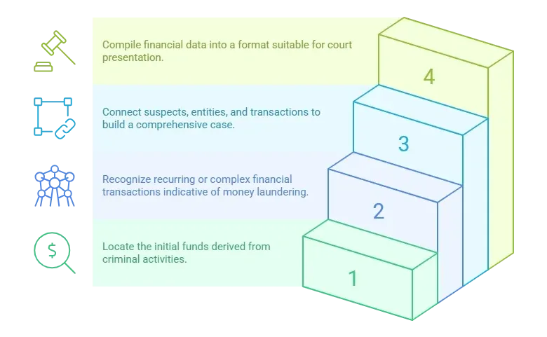 Fund Trail Analysis