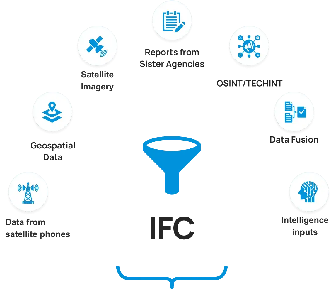 Intelligence Fusion Centre