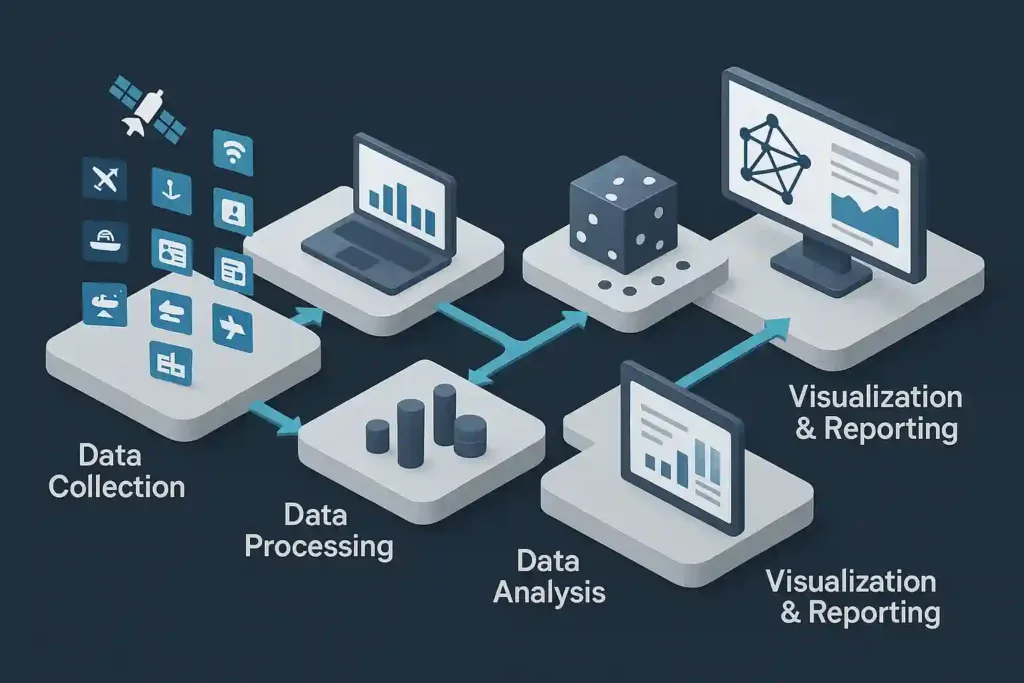 How Defence Analytics Works_a step-by-step view