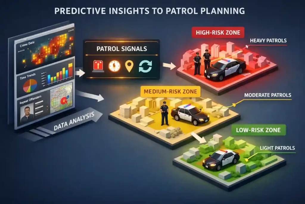 How Predictive Insights Inform Patrol Planning