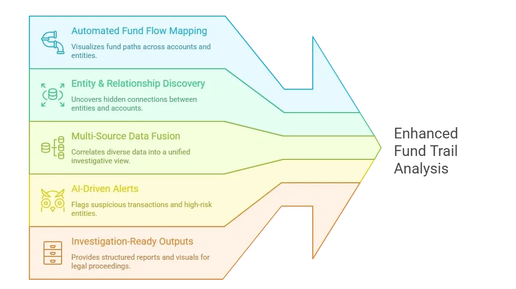 Key-Capabilities-for-Fund-Trail-Analysis