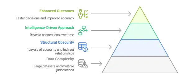 AI-driven fund trail analysis and transaction network mapping