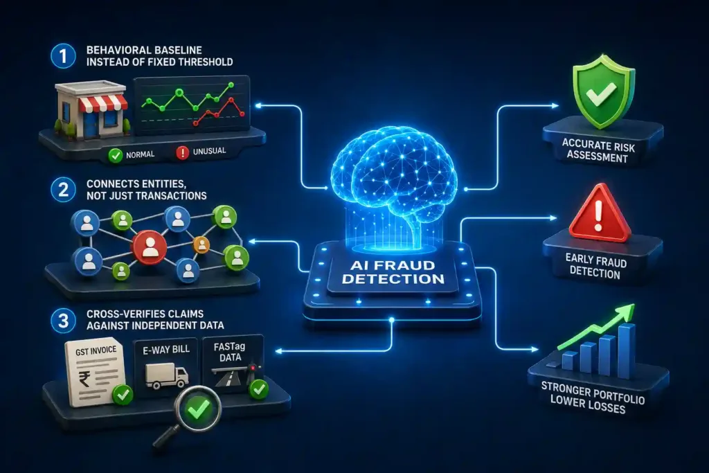 Illustration of AI analyzing banking transaction networks to detect fraud patterns