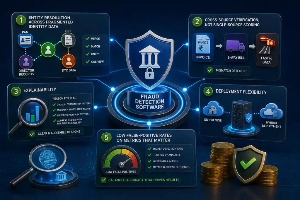 Illustration of AI analyzing banking transaction networks to detect fraud patterns