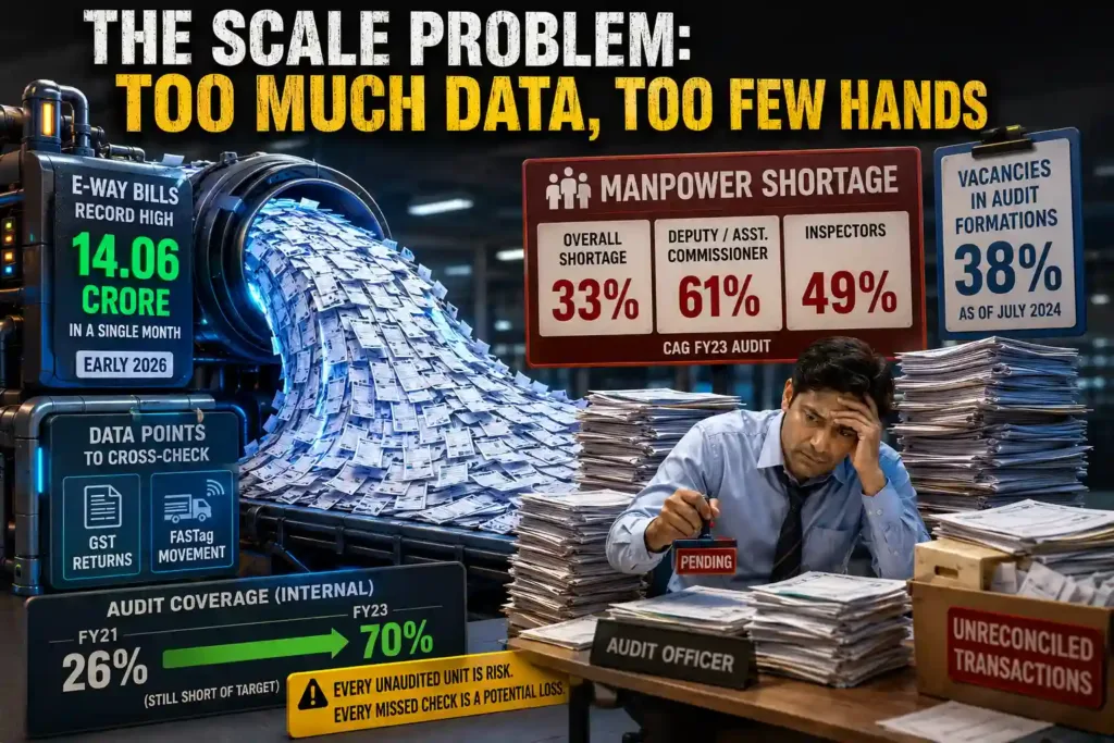 diagram of AI-powered GST reconciliation