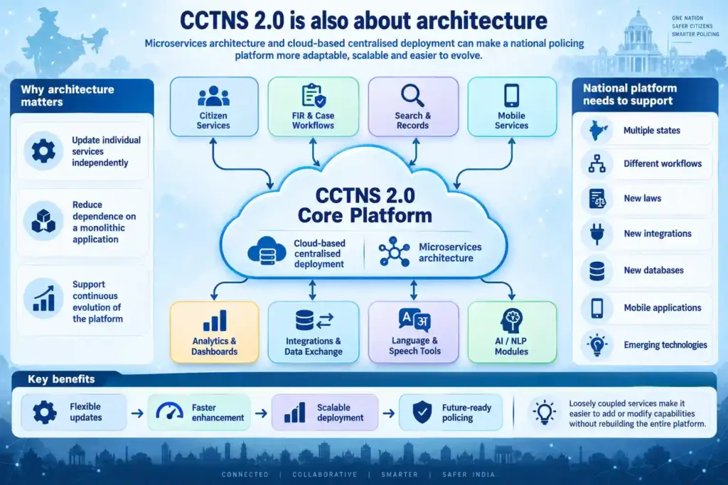 Diagram of CCTNS 2.0 is also about architecture