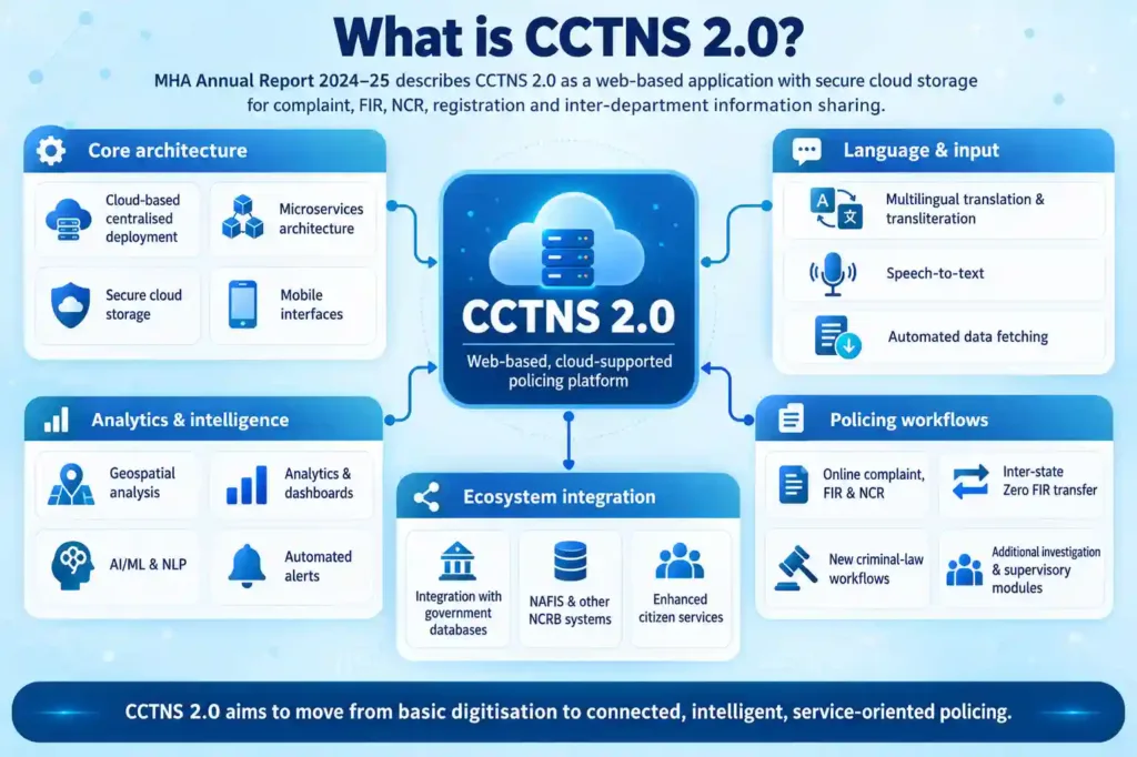 What is CCTNS 2.0