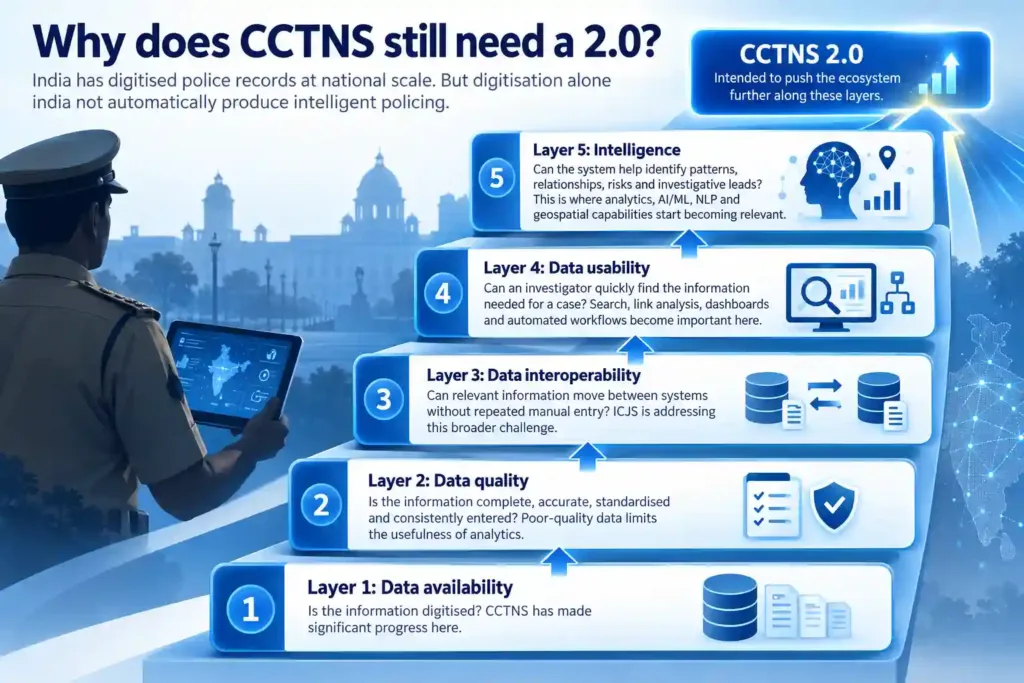 Why does CCTNS still need a 2.0?