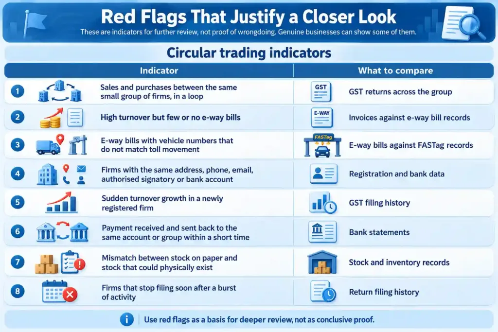 Diagram of Red flags that justify a closer look