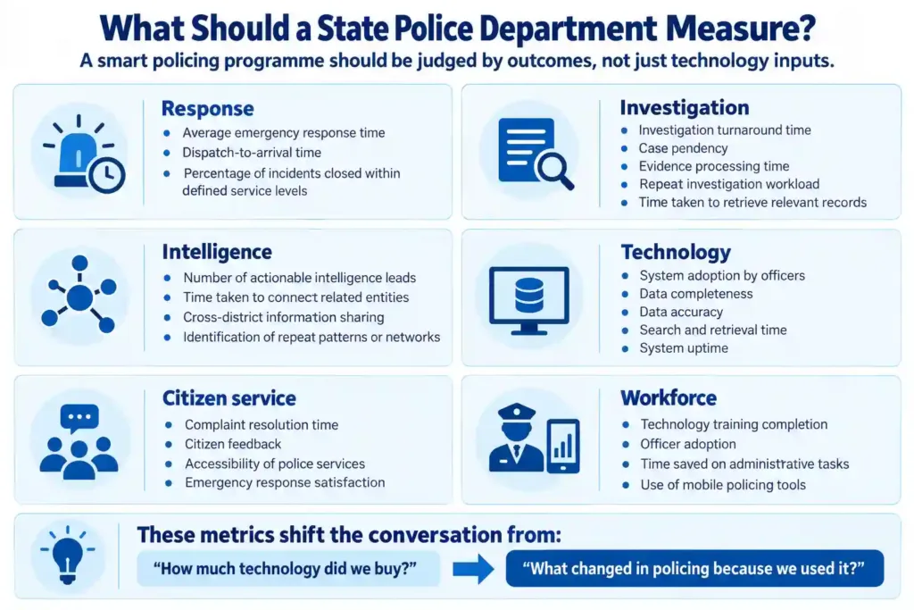What Should a State Police Department Measure?