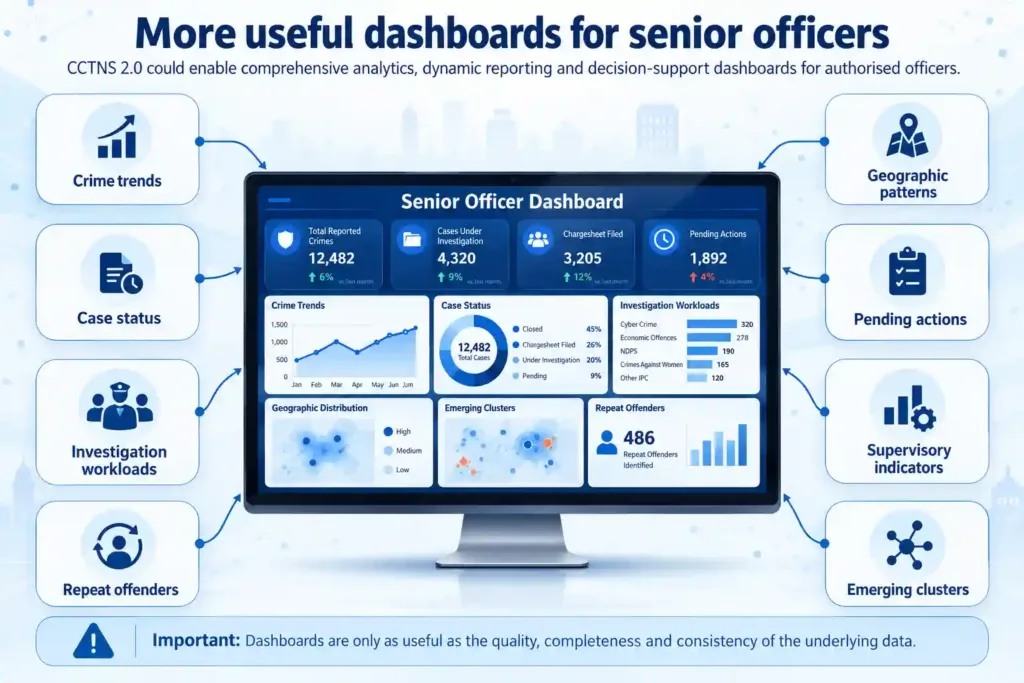 7. More useful dashboards for senior officers
