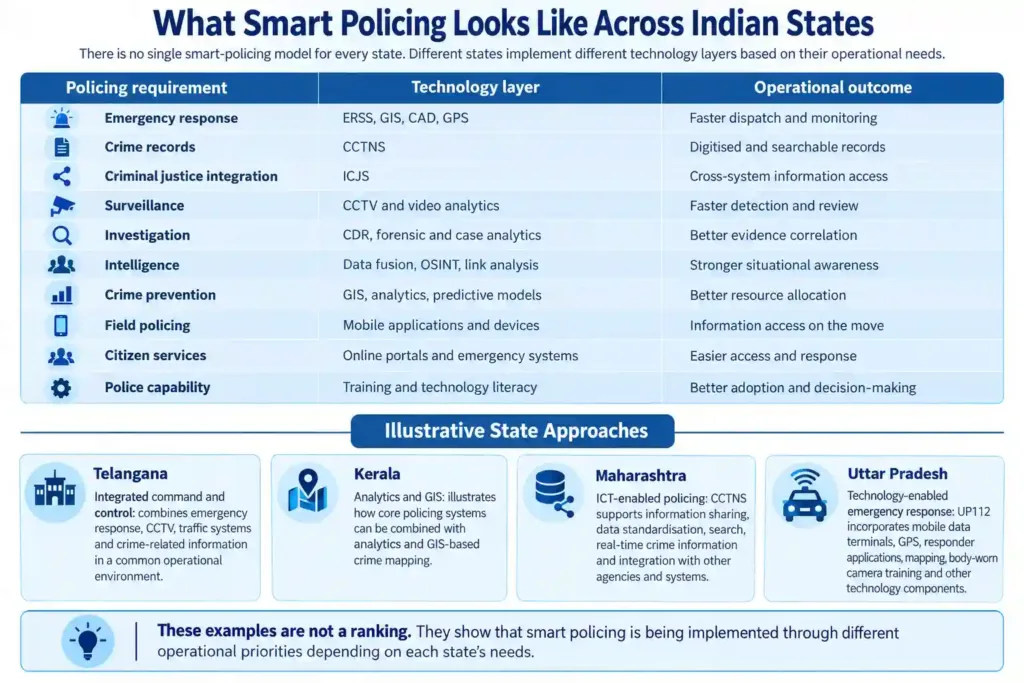 Smart Policing is Not Just About Technology