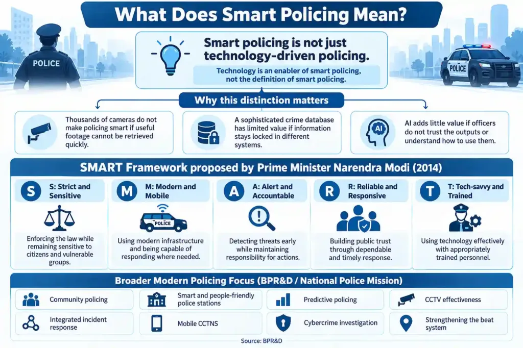 What Does Smart Policing Mean