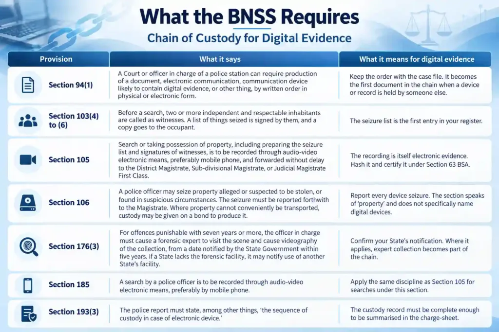 Diagram of What the BNSS requires